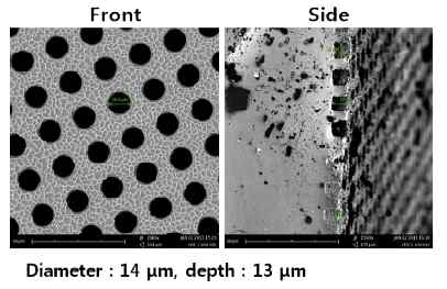 Fabricated micropattern