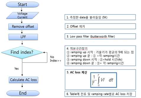 임계전류 계산 시퀀스 flow chart