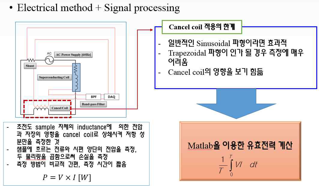 교류손실 측정 및 계산 방법