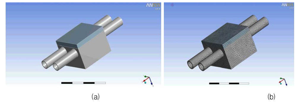 (a) Small scale mock up의 열해석을 위한 Pro-Engineer 모델링 (b) 열해석을 위한 ANSYS meshing