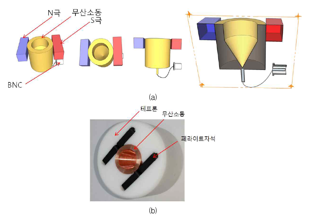 (a) Faraday cup의 설계 (b) 제작된 Faraday cup