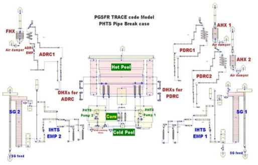 PGSFR TRACE 코드 모델