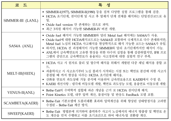 중대사고 검증 코드들과 특성