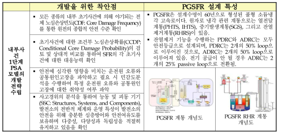 내부사건 1단계 PSA 모델의 개발 전략 및 PGSFR 설계 특성