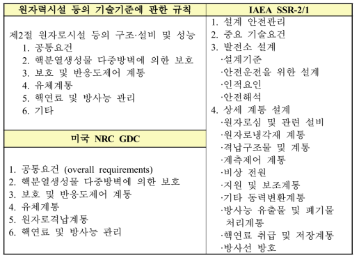 일반안전요건 구성체계 비교