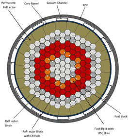 Core Radial Layout