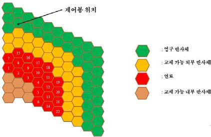 1/3 반경방향 노심 단면도