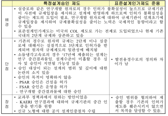 특정설계승인제도와 표준설계인가제도의 비교