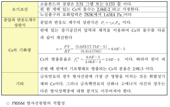 Cs 기화량 계산방법