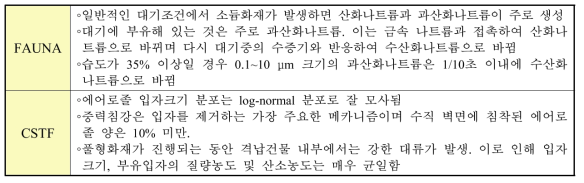 소듐화재 에어로졸 관련 주요 실험결과