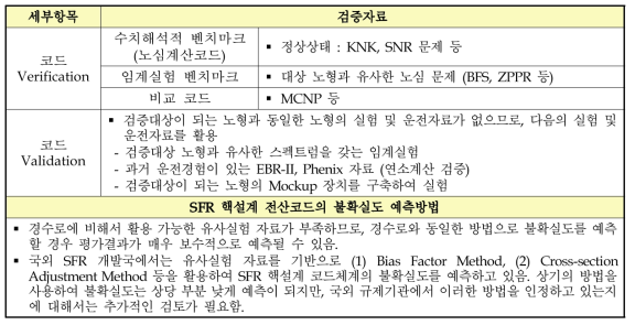 SFR 핵설계 전산코드 검증 및 불확실도 평가 방법