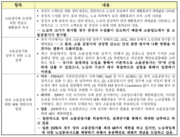 소듐냉각재 손실 및 소듐공동에 의한 반응도 궤환효과 고려사항