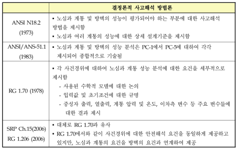 결정론적 사고해석 방법론 비교