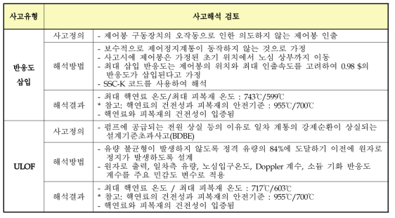 KALIMER-600의 DBE 사고해석 검토