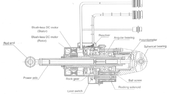 M-V 발사체에 사용한 전기-기계식 구동장치