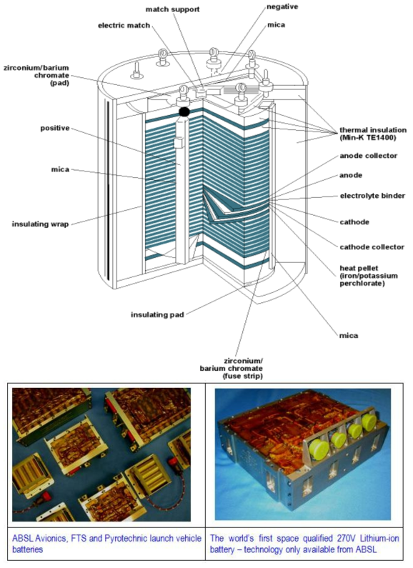일반적인 열전지(상) 구조도 및 최근 개발되어 발사체 사용가능성 판정을 받은 리튬계열 배터리(하)
