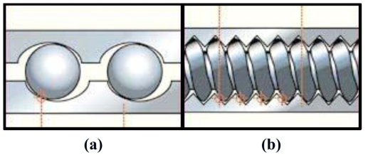 (a) Ball screw type의 형태, (b) Roller screw type의 형태