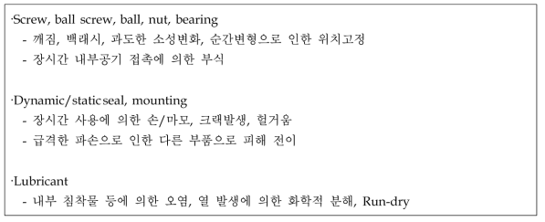 기계구조부의 고장상황