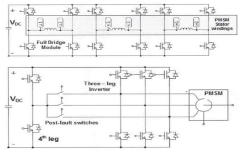 Single Phase bridge converter(위), Four-leg converter(아래)