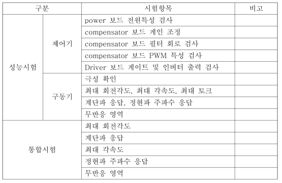 성능시험, 통합시험 예시