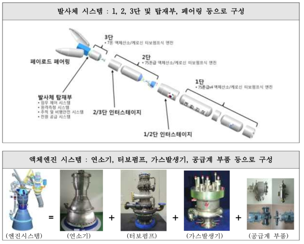 시험설비 구축 계획