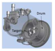 Schematic view of the drum and Sputter targets.