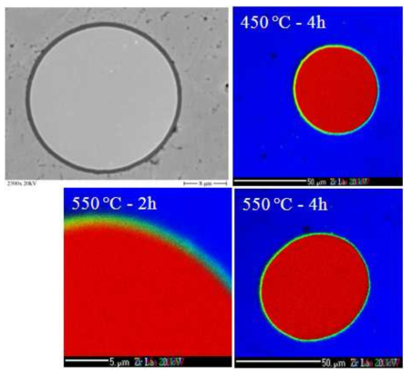 Secondary electron image of a ZrN coated U(Mo) particle and the combined EPMA X-ray color maps (Al Ka blue, UMa red and ZrN Ka green) show that in the model systems at higher annealing temperature, an interaction between the ZrN coating and the U(Mo) fuel kernel occurs.