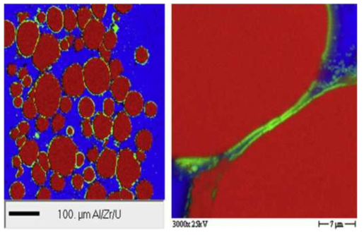 The combined EPMA X-ray color maps (Al Ka blue, U Ma red and Zr La green) of the as received fuel plates containing ZrN coated fuel, show that the coatings are damaged.