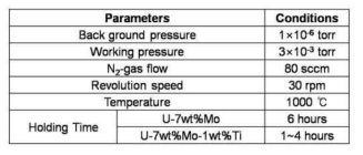 The operation conditions of nitride coating.