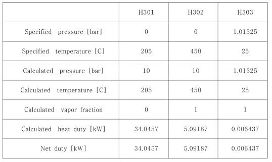 Summary of Heating block