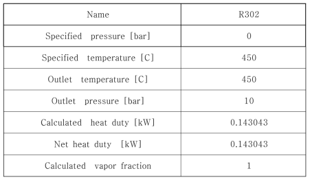 Summary of R302