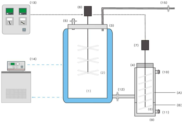 Schematic diagram of the continuous type iodine separation apparatus