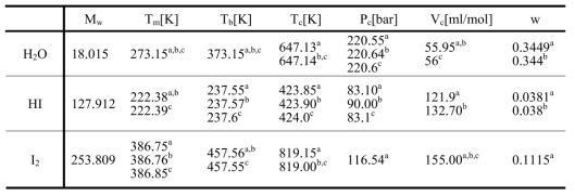 Thermophysical constants of H2O, HI, and I2