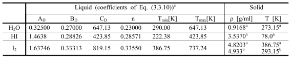 Density of H2O, HI, and I2.