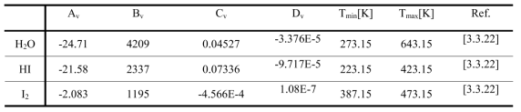 Temperature coefficients for liquid viscosity.