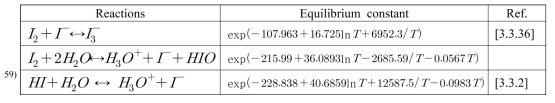 Chemistry and equilibrium constants