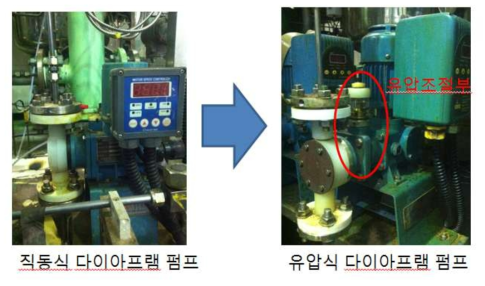 Pump replacement for high temperature and high flow rate