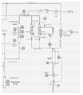 P&ID revision aroundS 301 and HI decomposer (red lines)