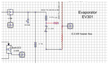 N2 line port for HI decomposer stand alone operation