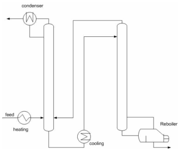 The distillation column operation model for the low-midium iodine concentration HIx solution