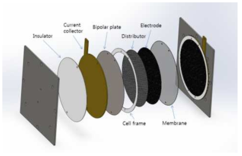Conceptual design of metal bipolar cell