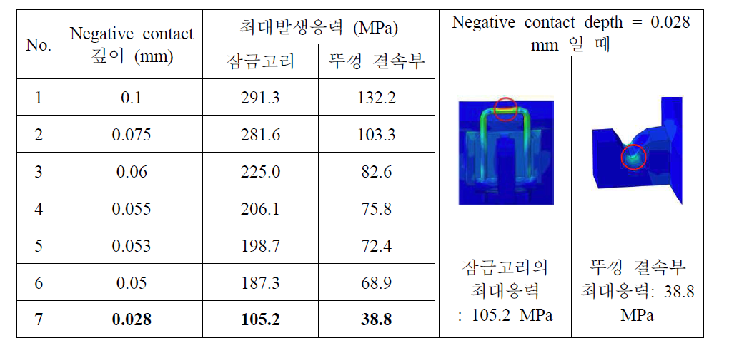 [보고서]고방사성물질 운반저장 시스템 개발