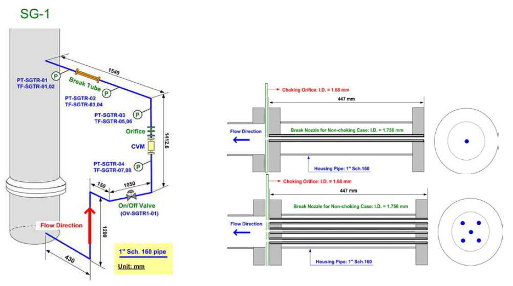 증기발생기 세관파단사고 모의실험 방법 및 파단 노즐의 개념도