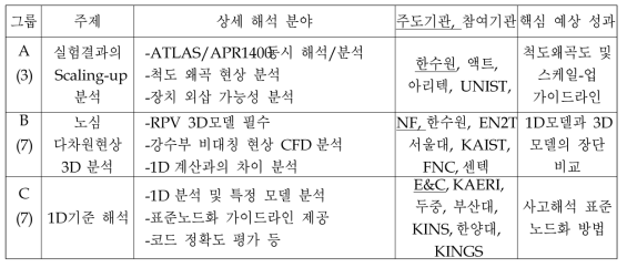 아틀라스 국내표준문제 해석 소그룹 운영 체계