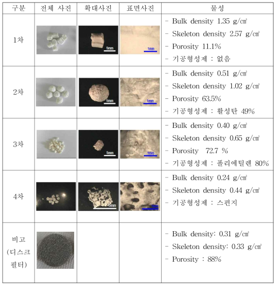 칼슘 그래뉼 형태 및 사진