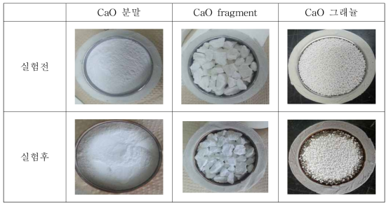 CaO 분말, CaO fragment, CaO 그래뉼의 500℃ CO2 포집 예비 성능 실 험.