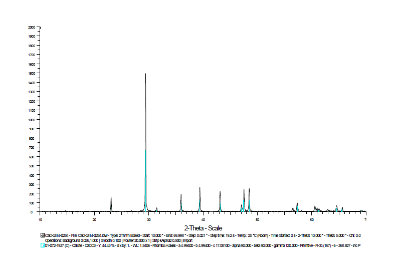 Ca(OH)2 용액을 여과한 여과흡수액 여과된 고형물의 XRD 분석 결과