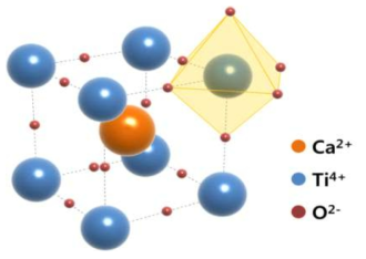 CaTiO3의 결정구조