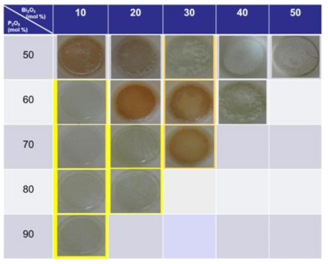 Bi2O3-P2O5-ZnO 유리 제조 결과