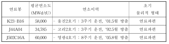 준휘발성핵종 방출거동 시험용 사용후핵연료 특성